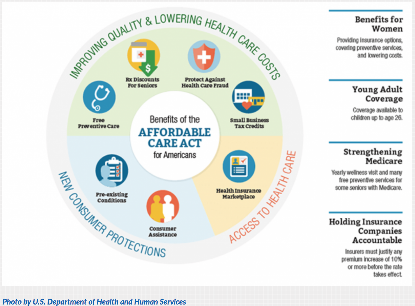 Health law’s uncertain fate creates heartburn for health industry