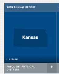 Some Kansans’ health perceptions out of sync with reality