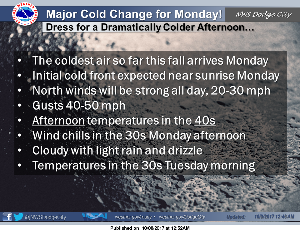 Sunny, breezy Sunday