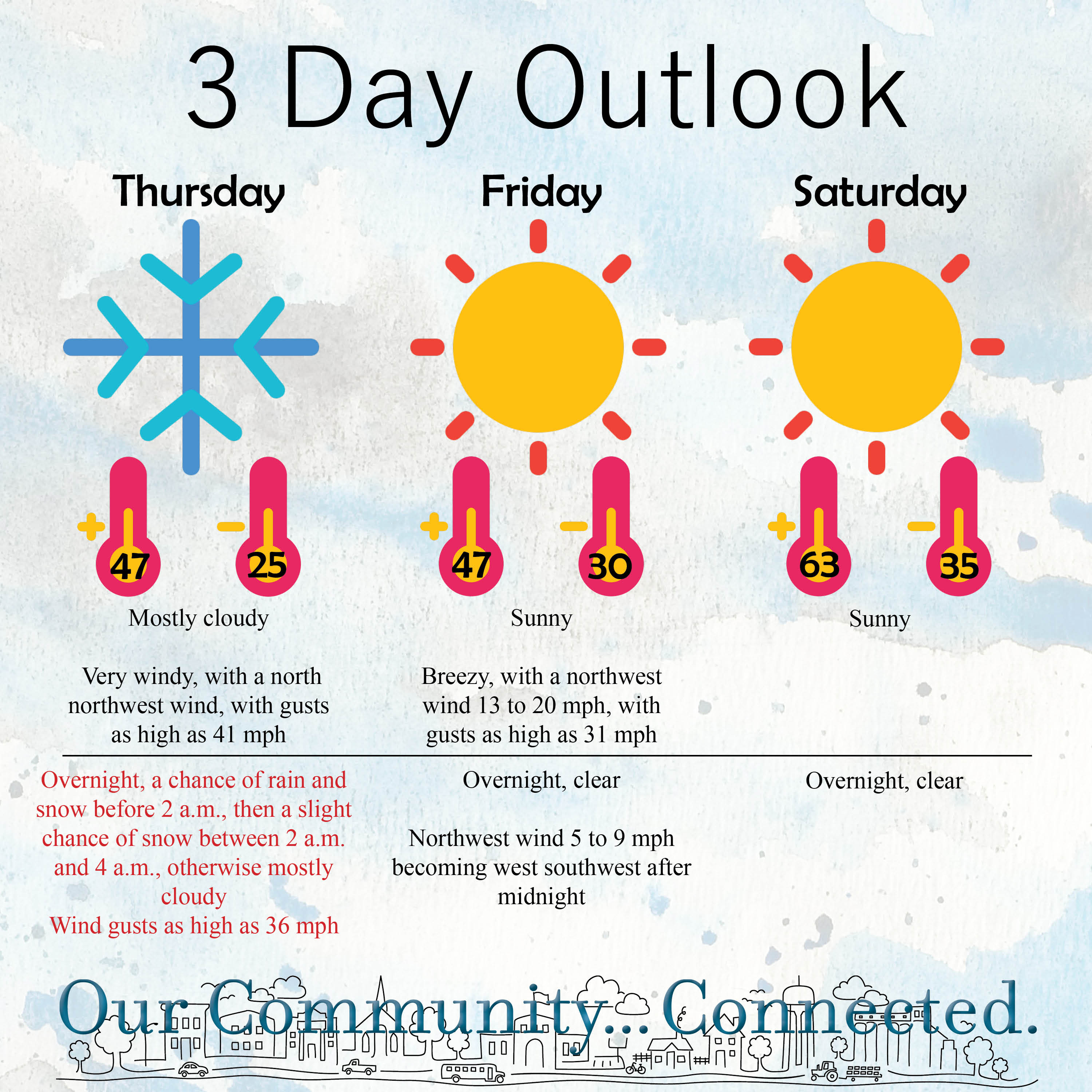Three-day weather outlook