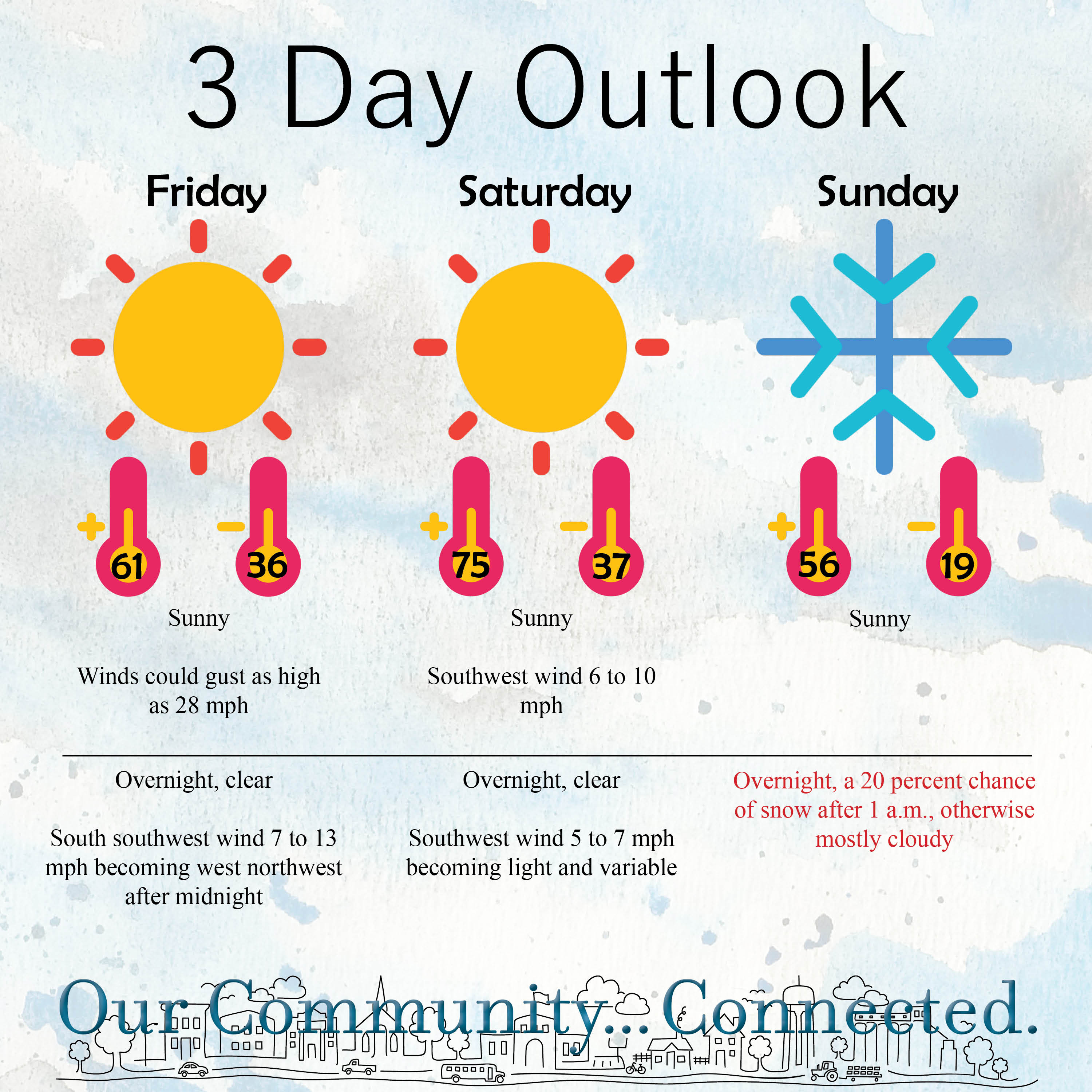 Three-day weather outlook