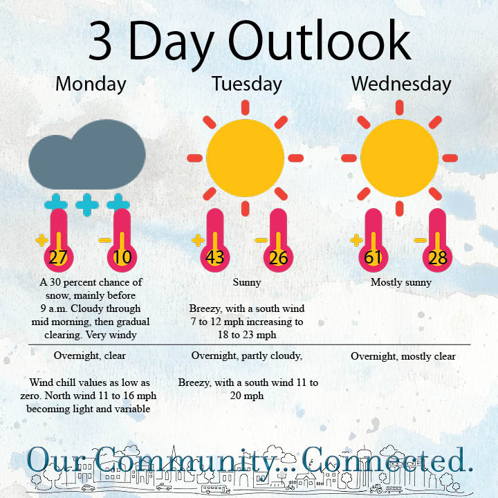Three-day weather outlook