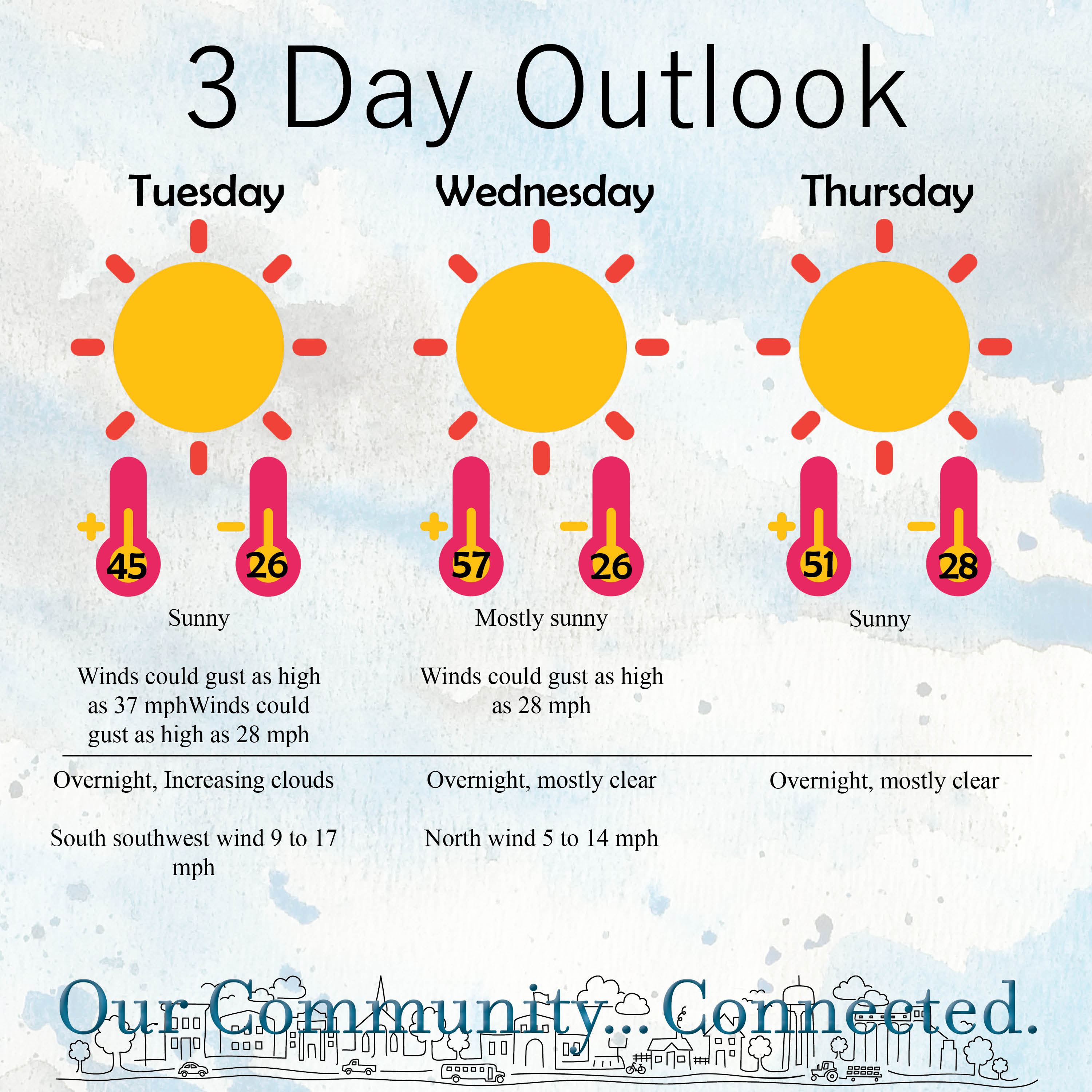 Three-day weather outlook