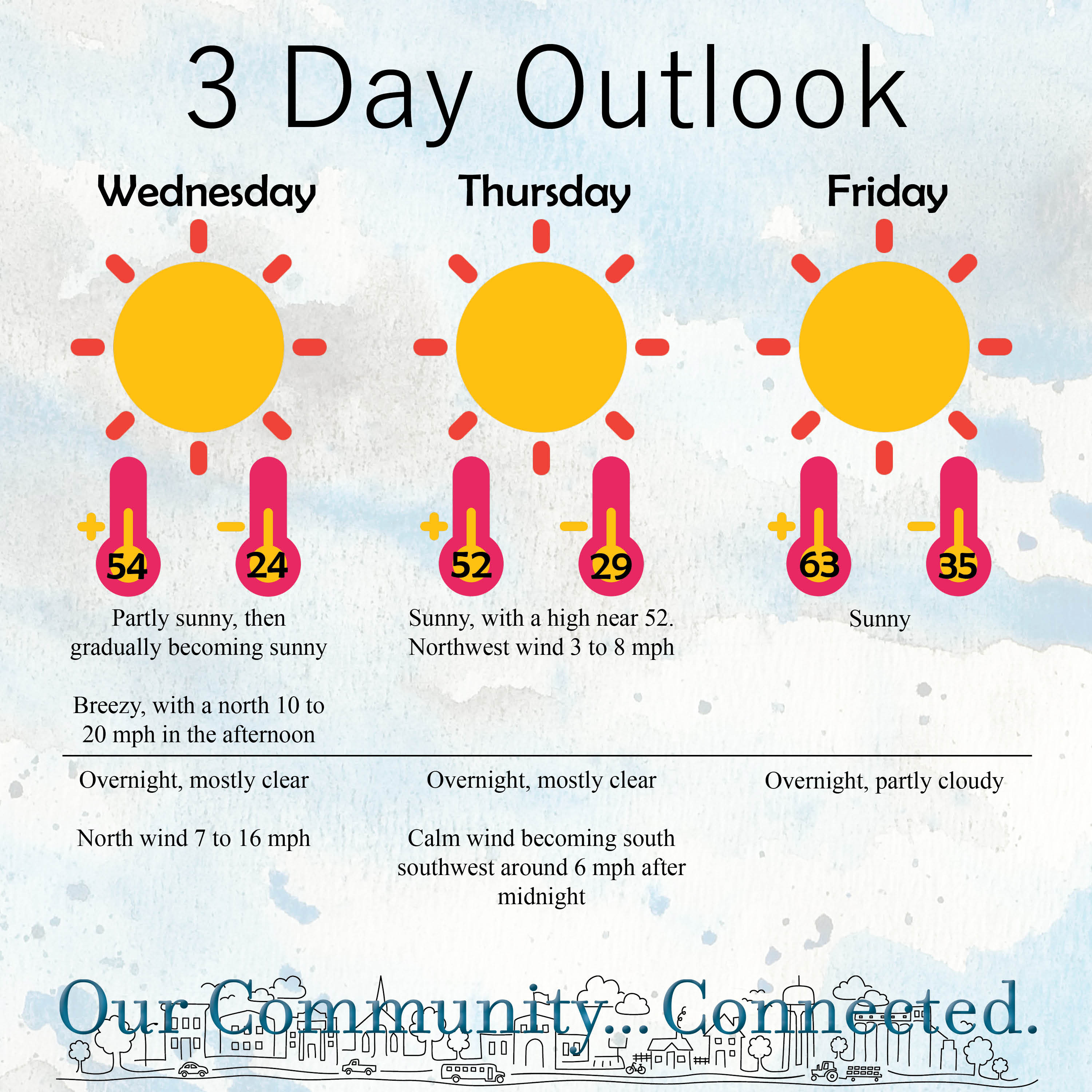 Three-day weather outlook