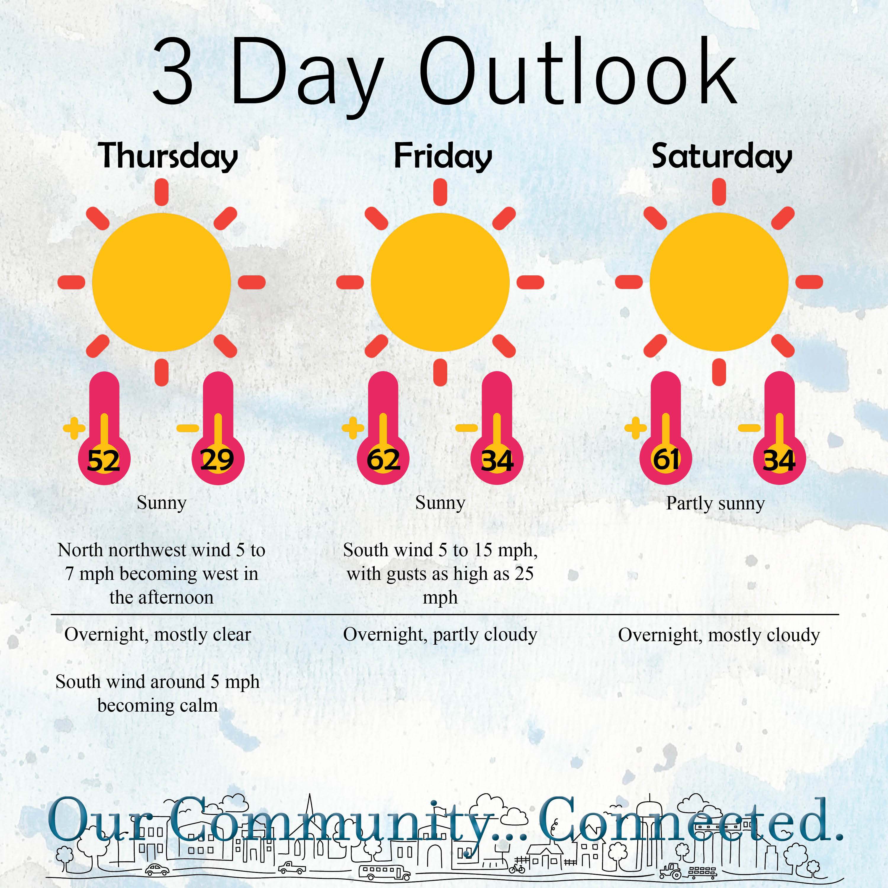 Three-day weather outlook