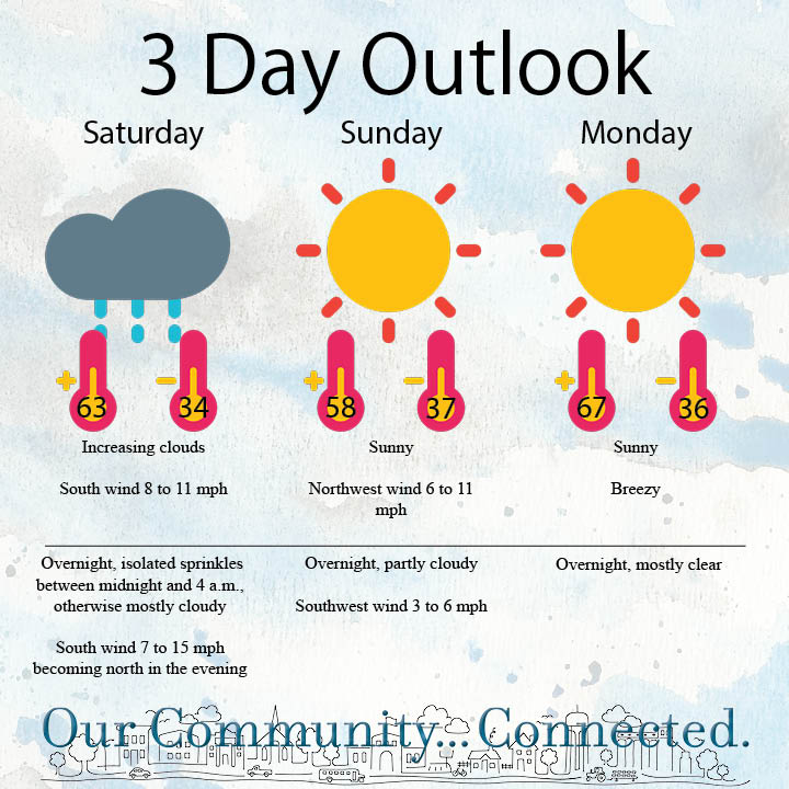 Three-day weather outlook