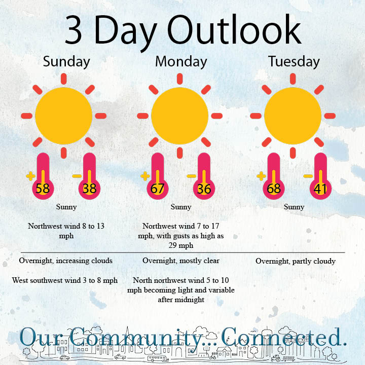 Three-day weather outlook