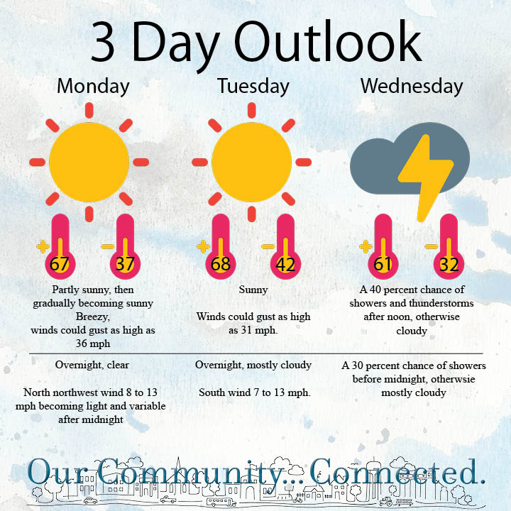 Three-day weather outlook